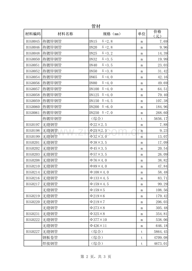 深圳市2012年9月信息价.pdf_第2页