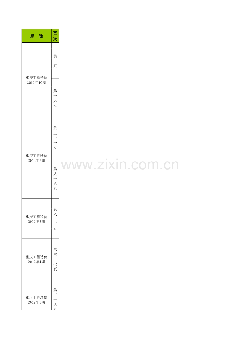 2012年重庆市造价信息期刊小贴士.xls_第1页
