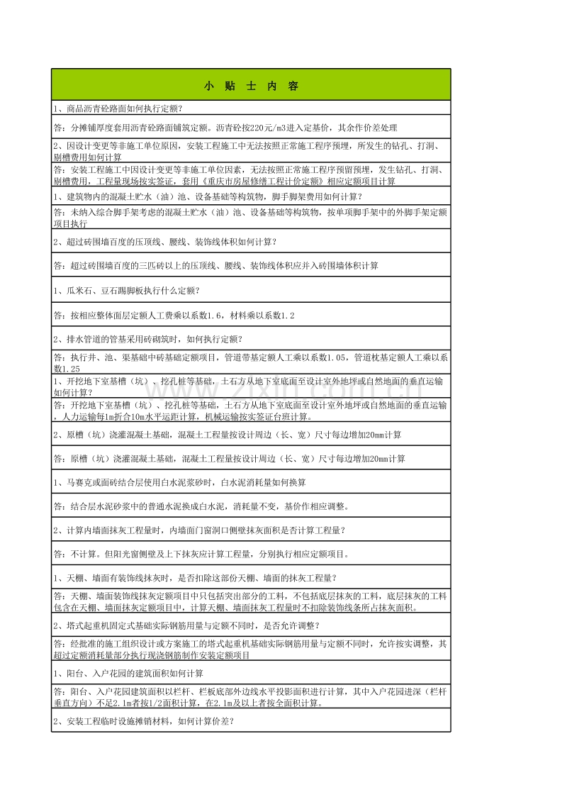 2012年重庆市造价信息期刊小贴士.xls_第3页