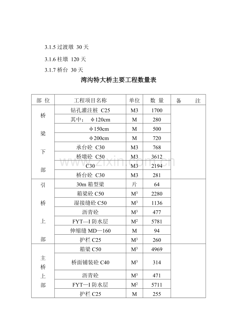 高速公路特大桥施工组织设计方案.doc_第2页