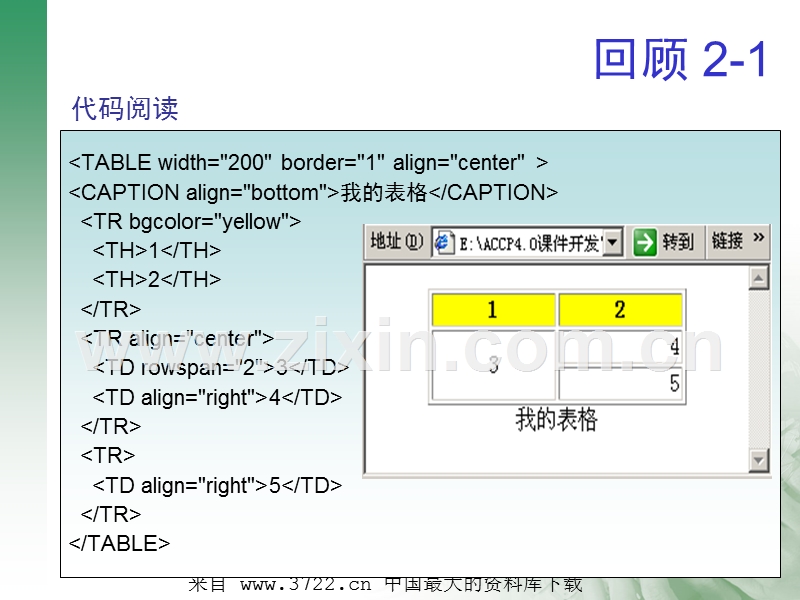层叠样式表.ppt_第2页