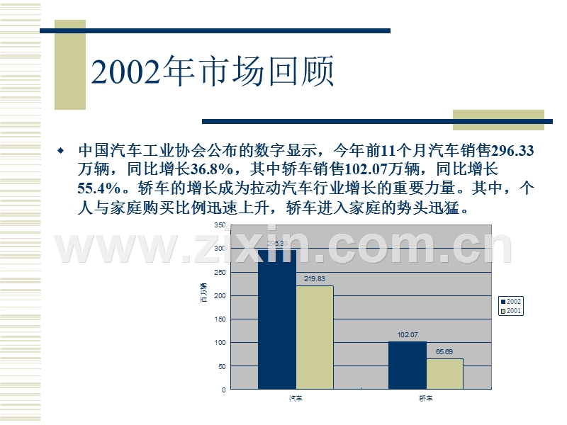 北京现代汽车市场活动公关提案.PPT_第3页