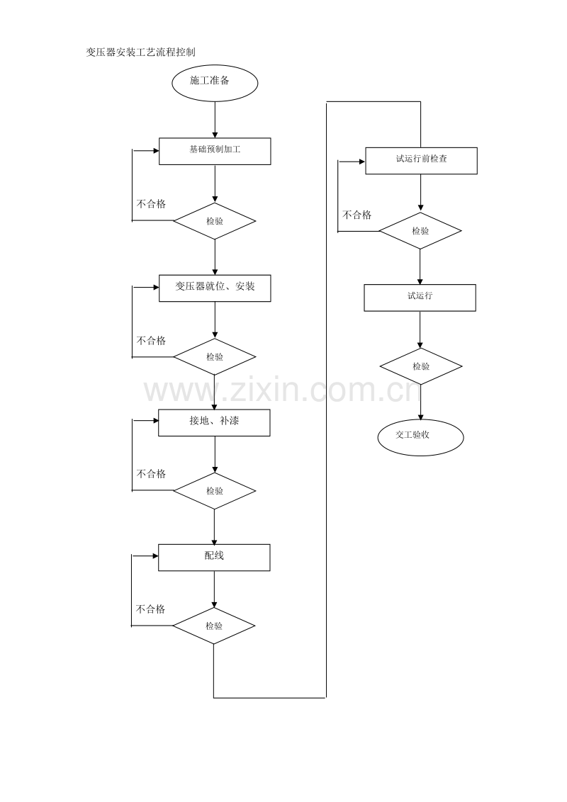 变压器安装工艺流程.doc_第1页