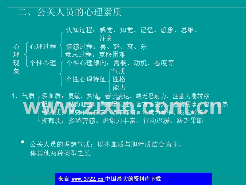 公关从业人员的基本素质.ppt_第2页