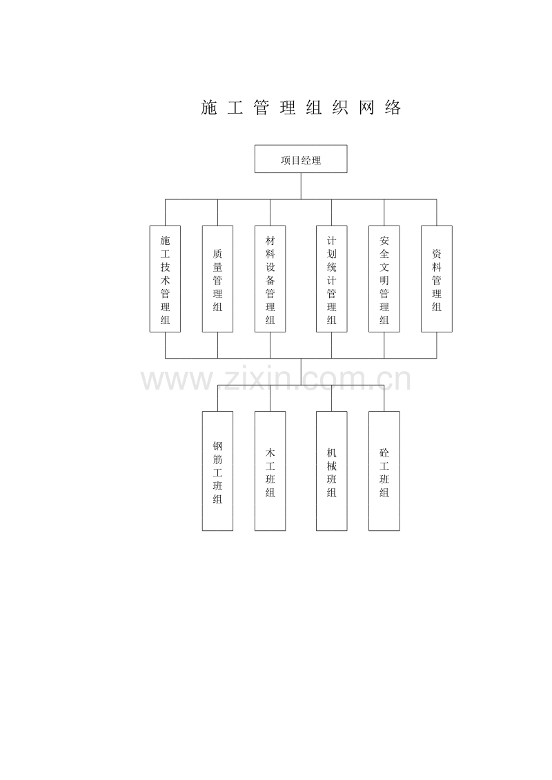 施工流程图及箱工艺流程图.xls_第1页