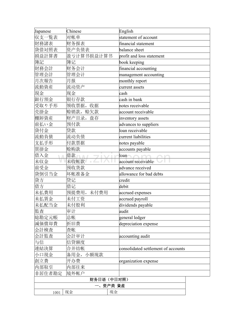 财务日语用语集锦.docx_第1页