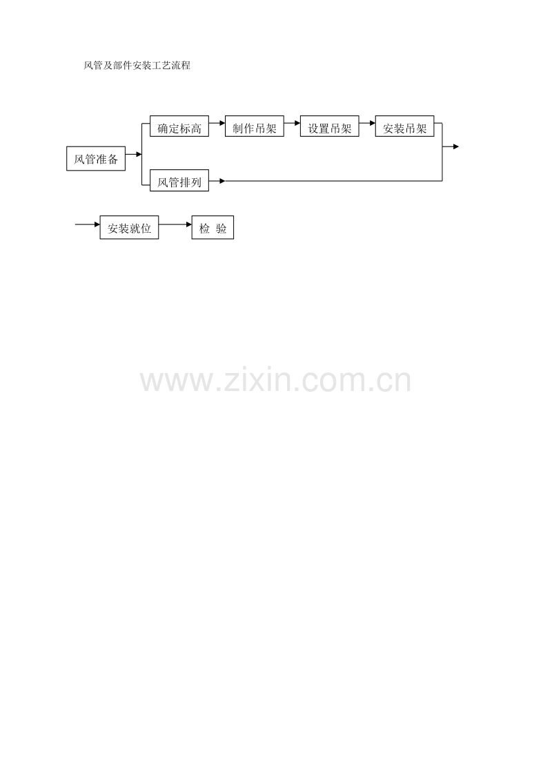 风管及部件安装工艺流程.doc_第1页