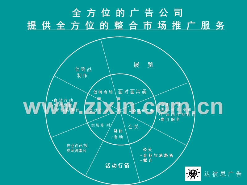 达彼思广告公司客户服务的内部运作流程与运作方法.PPT_第2页