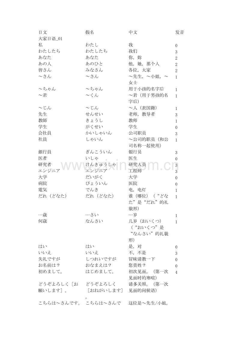 日语单词表.docx_第1页