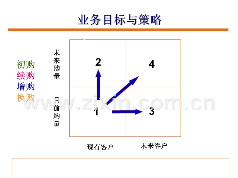 拟定广告媒体销售策略的方法.PPT_第2页