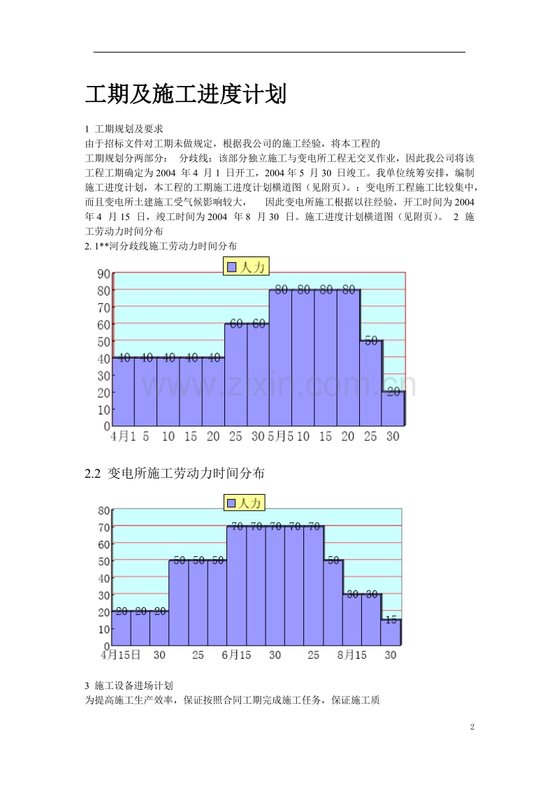 变电站工程施工组织设计方案.doc_第2页