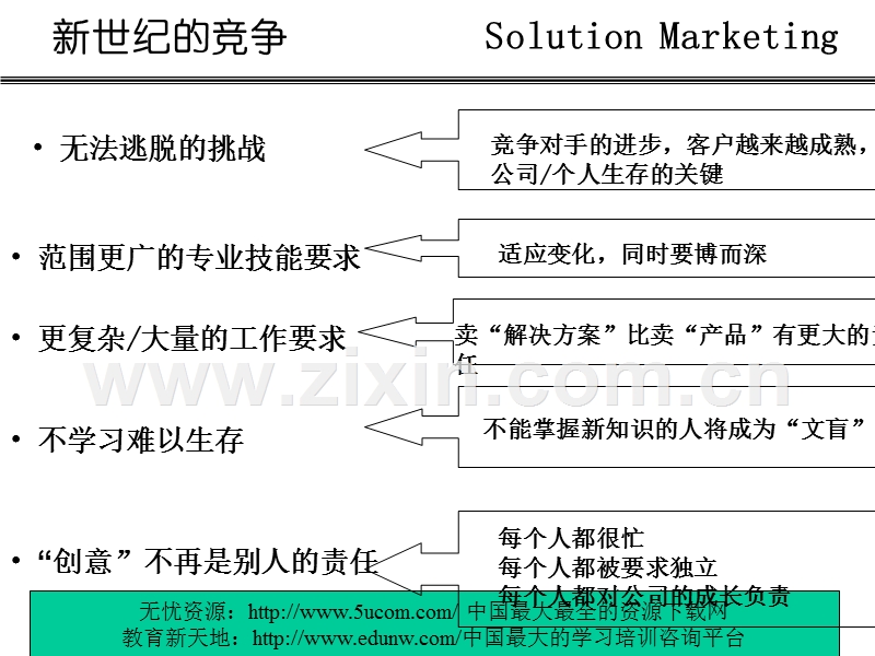 销售代表的技能和客户沟通.PPT_第2页