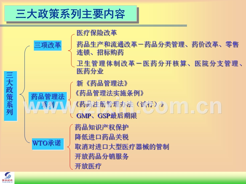 中国医药市场环境分析.PPT_第2页