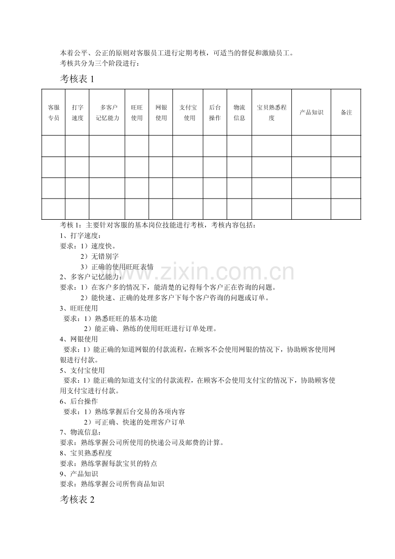 客服部绩效考核准则.pdf_第1页