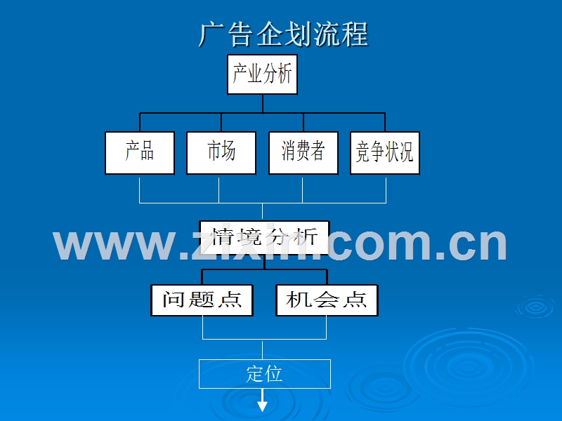 兼谈客户部如何与创意部协调.PPT_第2页