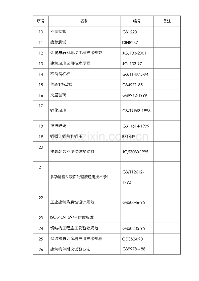 郑州某机场航站楼改扩建工程装饰装修施工组织设计方案.doc_第2页