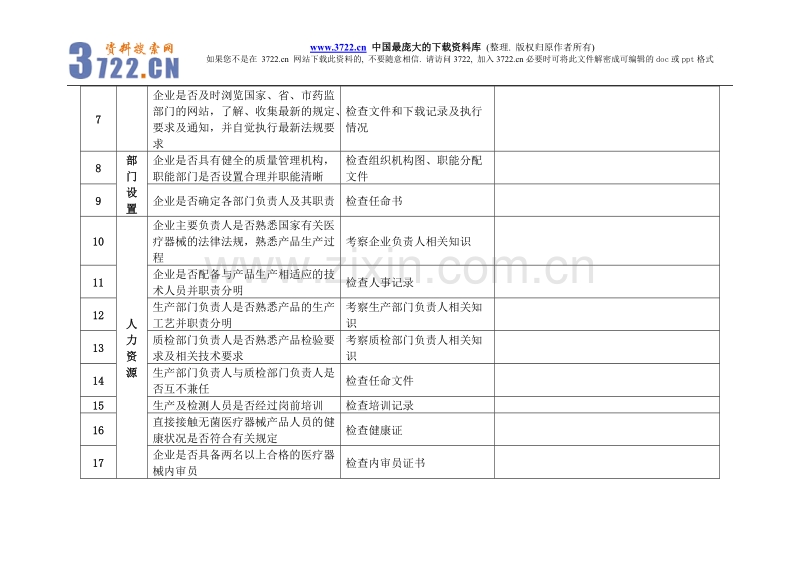 深圳市医疗器械生产企业专项整治实地检查标准.doc_第2页