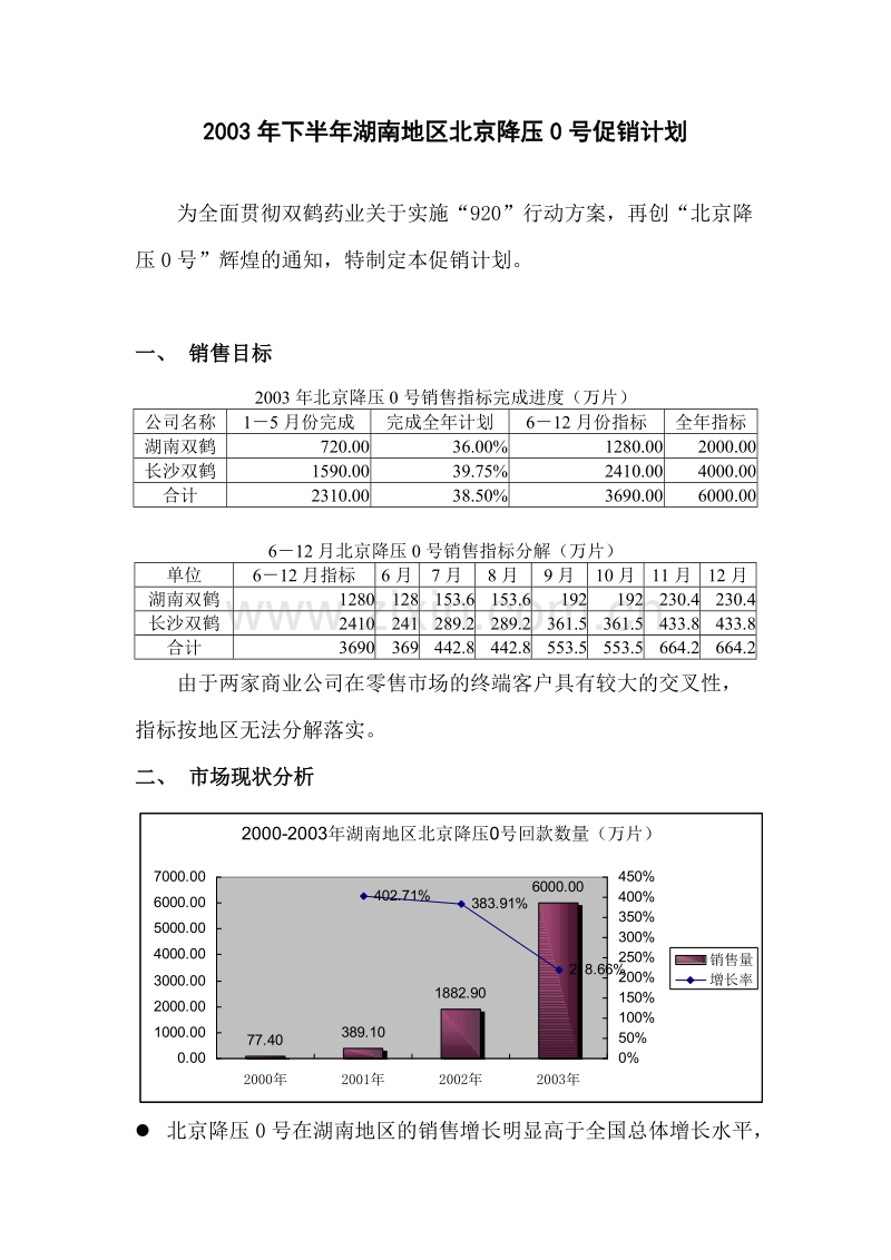 北京降压0号湖南市场920行动计划促销管理.DOC_第2页