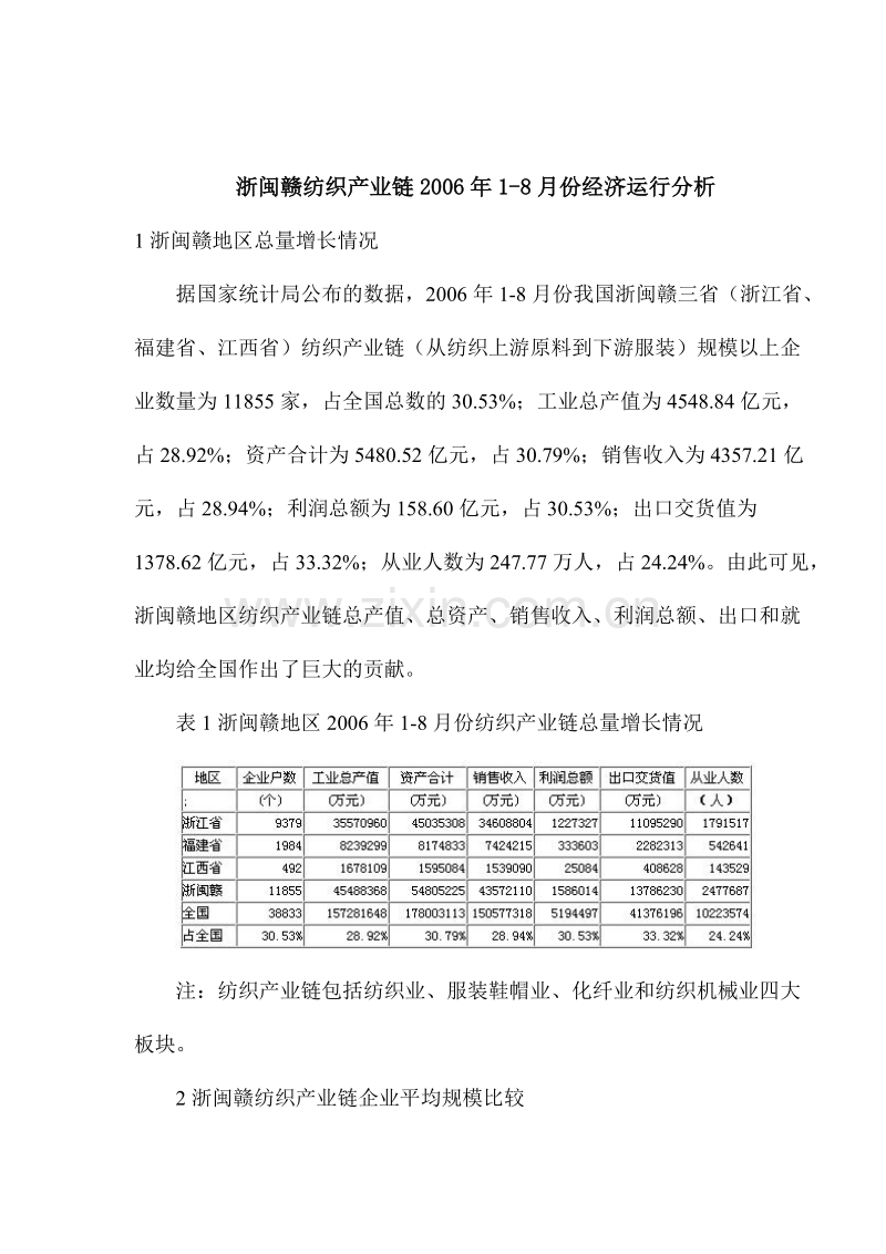 浙闽赣纺织产业链2006年1-8月份经济运行分析.DOC_第1页