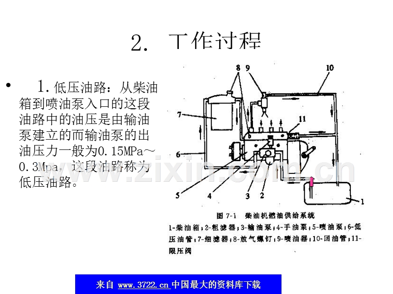 汽车维修--6柴油机燃料供给系--柴油油路.ppt_第2页