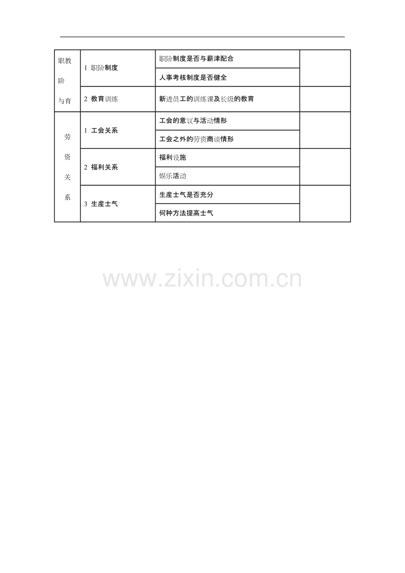 人事管理调查表.doc_第2页