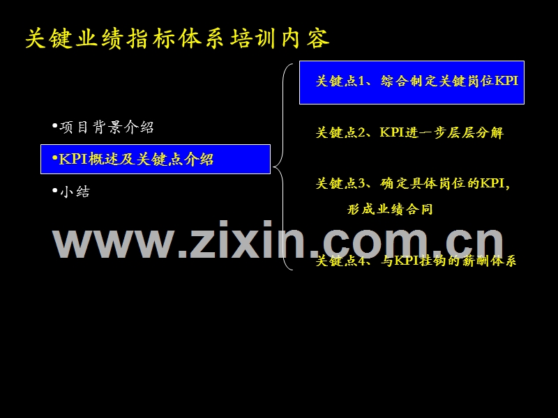 中国电信—KPI体系设计.ppt_第1页