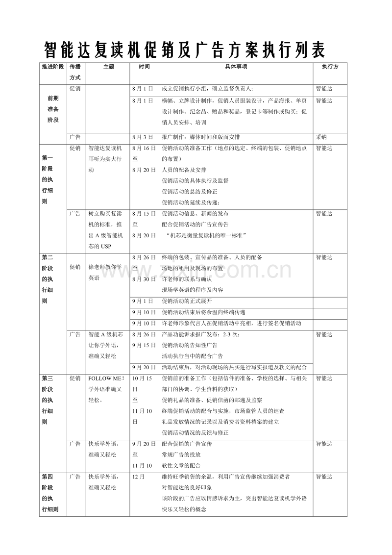 智能达复读机促销及广告方案执行列表.DOC_第1页