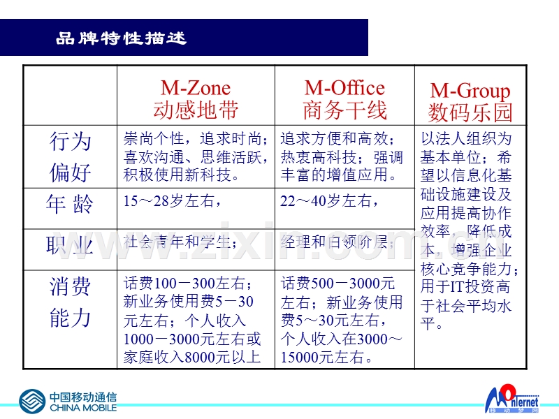 中国移动通信集团公司-5.17前后市场推广工作安排.ppt_第3页
