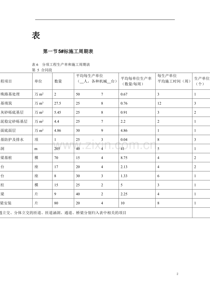 北京六环路投标施工组织设计方案.doc_第2页