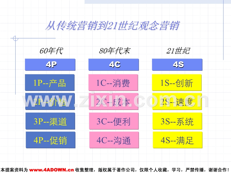 春兰星威公司终端售点创新整合提升策略.ppt_第2页