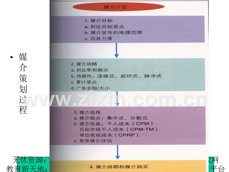 南大MBA广告学-媒体战略与战术.PPT_第2页