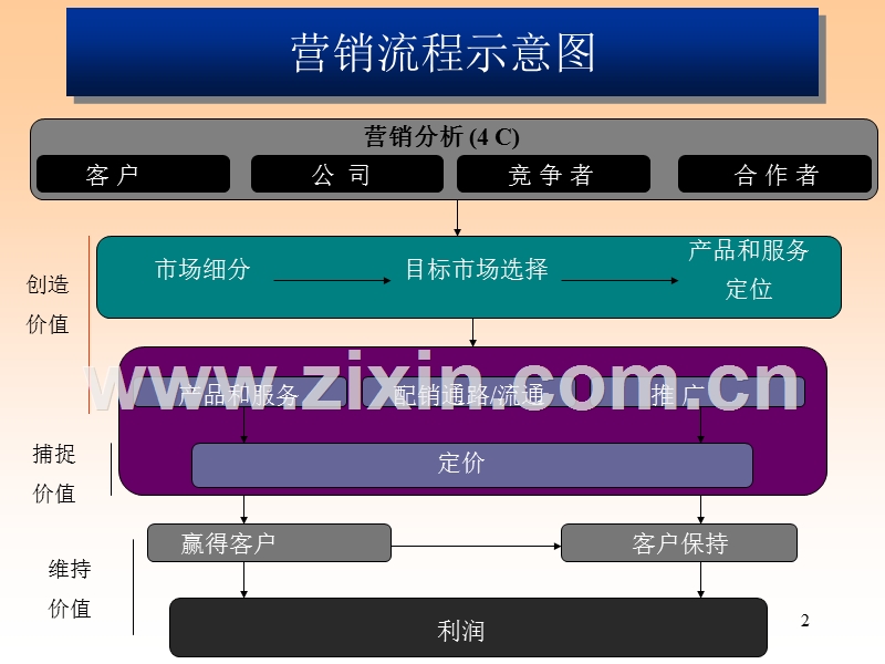客户导向型的市场细分.PPT_第2页