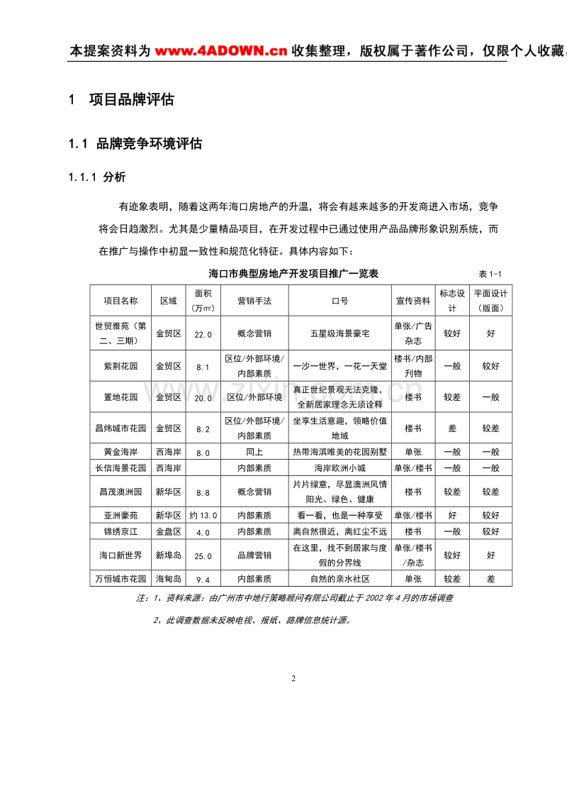 阳光经典品牌营销报告.doc_第2页