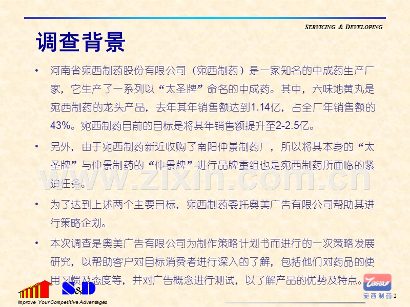 六味地黄市场调查报告.ppt_第2页