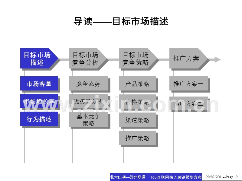 中国联通郑州分公司165互联网接入业务营销策划方案.ppt_第2页