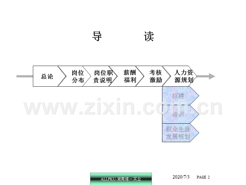 北大纵横：湖北维一实业人力资源管理体系.ppt_第2页