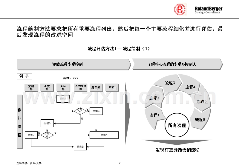 罗兰贝格-----流程绘制工具.ppt_第2页