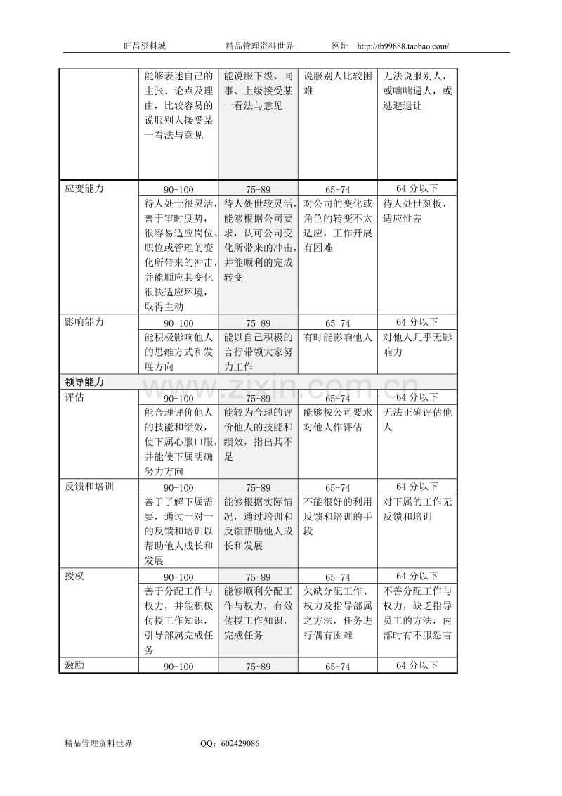 评价标准类 表格（山谷蓝考评制度附件）.doc_第2页