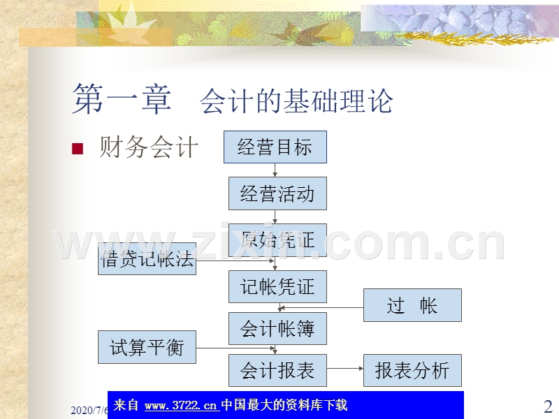 会计的基础理论.ppt_第2页