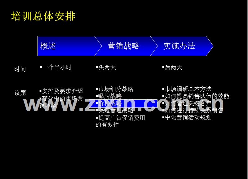 麦肯锡：中石化公司营销培训.ppt_第2页
