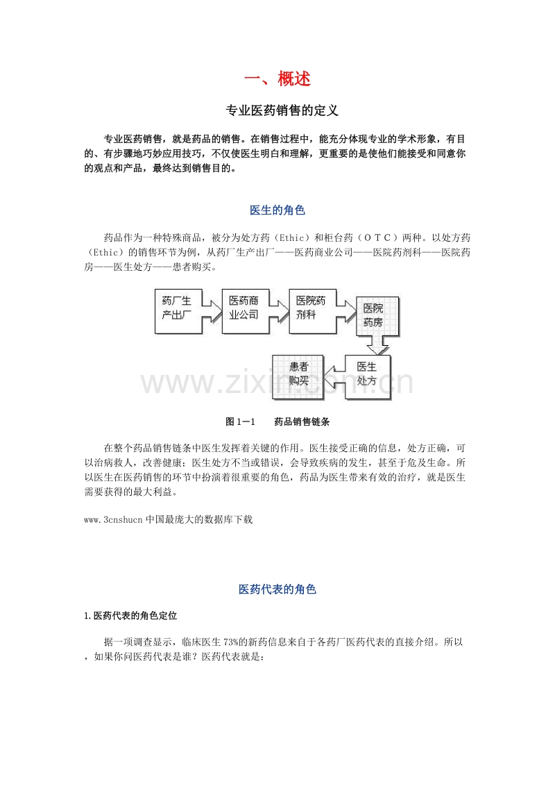 医药销售专业知识.doc_第1页