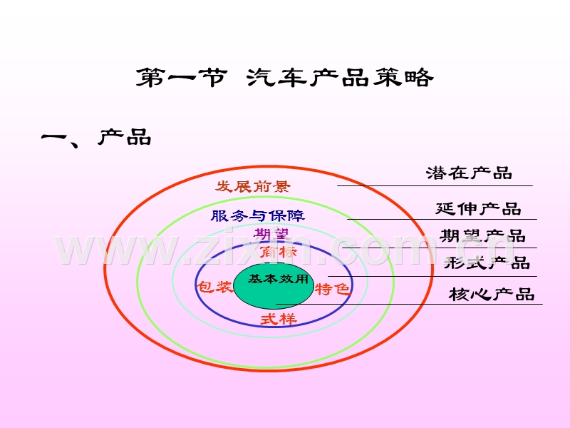 汽车营销市场策略.ppt_第2页
