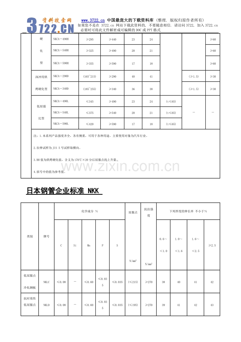 材料标准—日本钢管企业标准NKK.doc_第2页