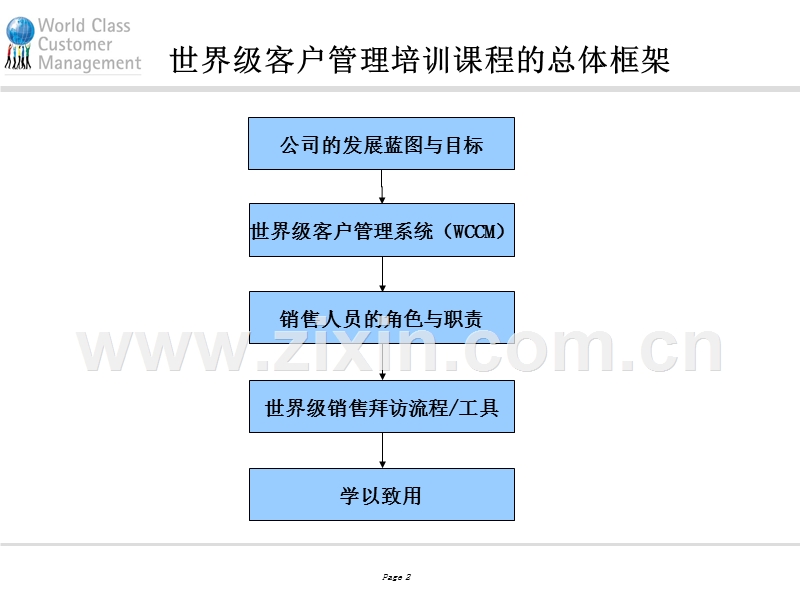 世界级销售拜访培训教程.PPT_第2页