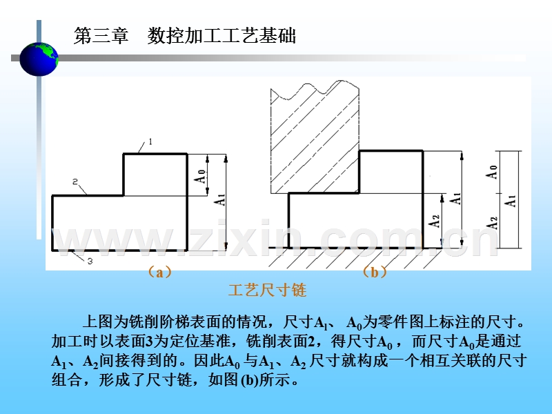 数控工艺尺寸链.ppt_第2页