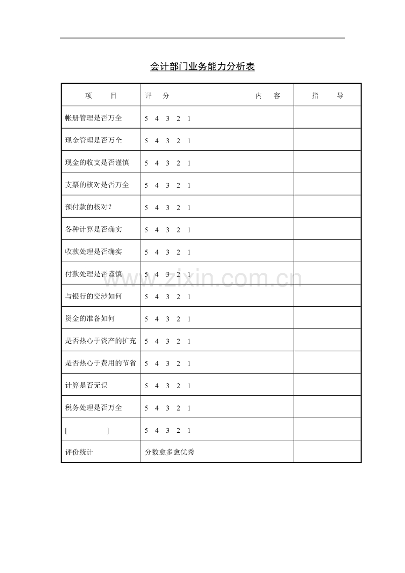 会计部门业务能力分析表.doc_第1页