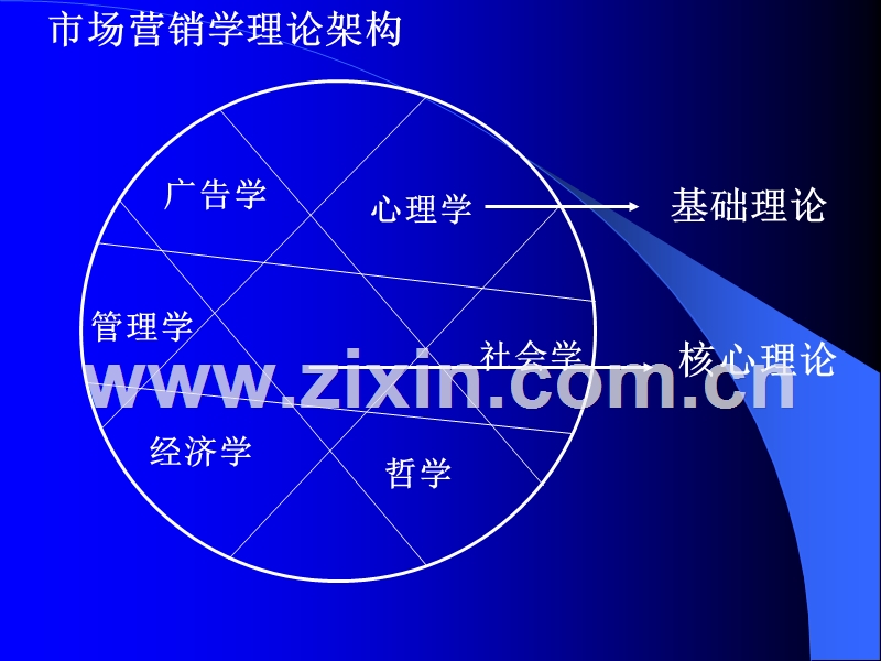 上海财经大学-市场营销原理与策略.ppt_第2页