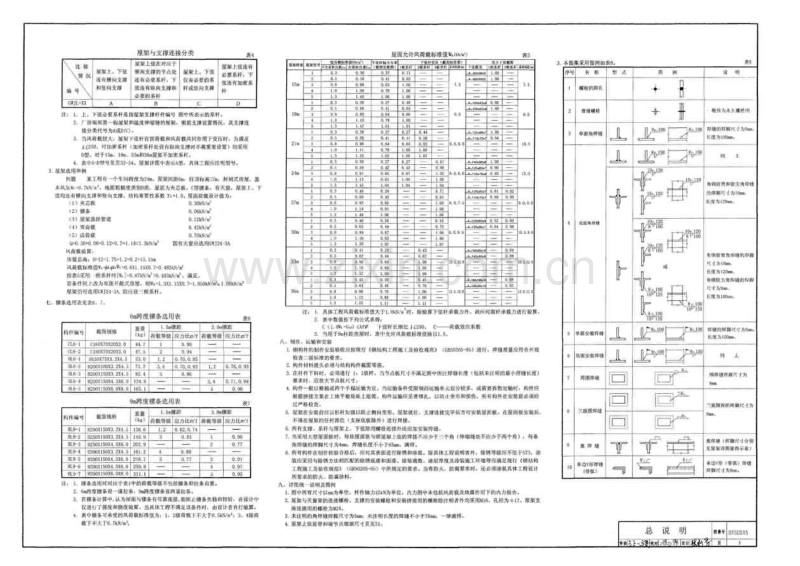 01SG515 轻型屋面梯形钢屋架.pdf_第3页