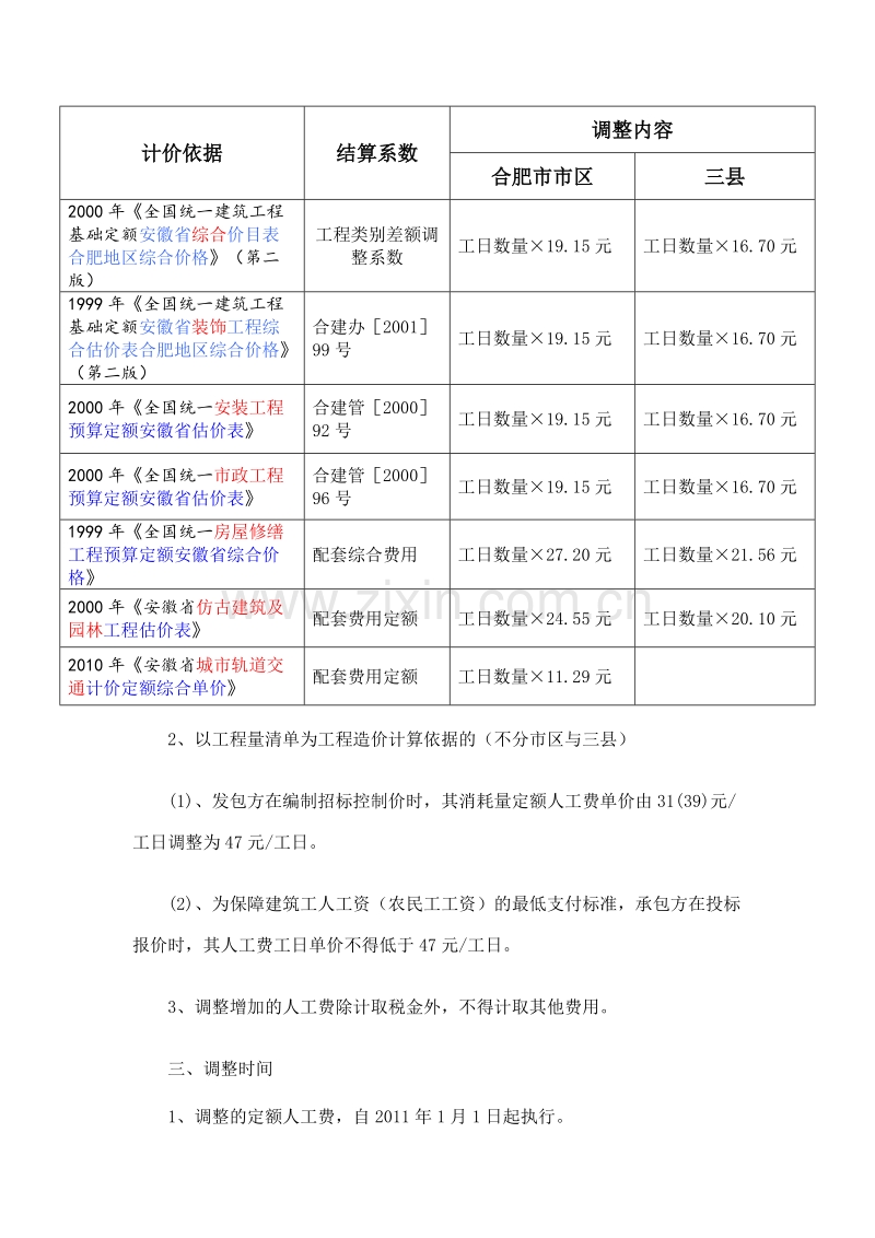 关于调整合肥市建设工程定额人工费的通知（合造价[2010] 09号）.doc_第2页