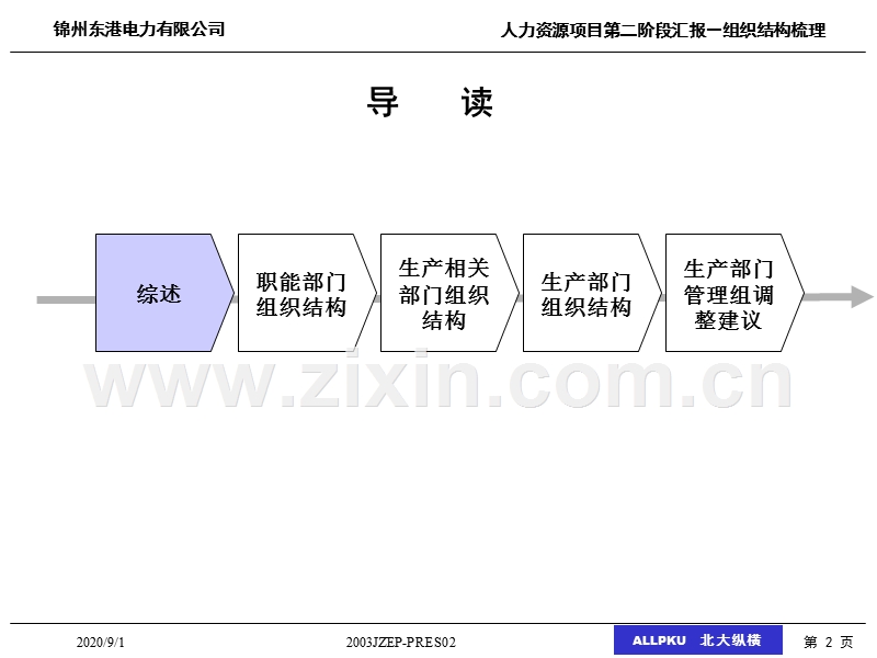 北大纵横-锦州东港电力有限公司组织结构梳理报告.ppt_第2页
